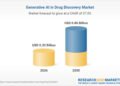 AI drug discovery molecular research visualization