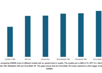 Rise of small language models efficiency beating scale