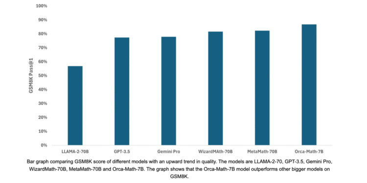 Rise of small language models efficiency beating scale