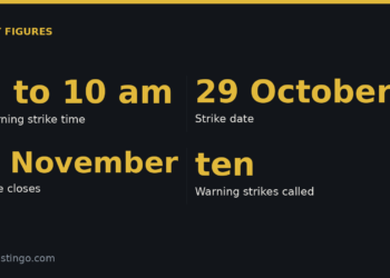 Warning strike time: 9 to 10 am; Strike date: 29 October; Vote closes: 5 November; Warning strikes called: ten