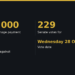 Maximum damage payment: €10,000; Senate votes for: 229; Senate votes against: 105; Vote date: Wednesday 28 October