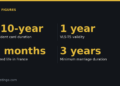 Resident card duration: €10-year; VLS-TS validity: 1 year; Shared life in France: 6 months; Minimum marriage duration: 3 years