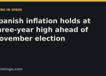 Mylistingo title card: Spanish inflation holds at three-year high ahead of November election