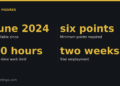 Available since: June 2024; Minimum points required: six points; Part-time work limit: 20 hours; Trial employment: two weeks