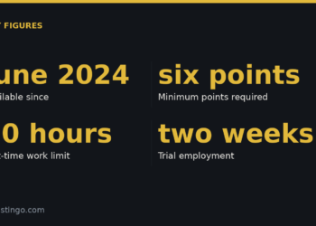 Available since: June 2024; Minimum points required: six points; Part-time work limit: 20 hours; Trial employment: two weeks
