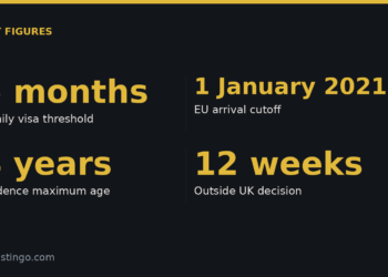 Family visa threshold: 6 months; EU arrival cutoff: 1 January 2021; Evidence maximum age: 4 years; Outside UK decision: 12 weeks