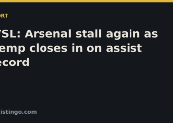 WSL: Arsenal stall again as Hemp closes in on assist record